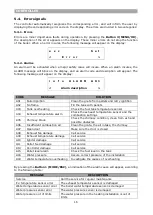 Preview for 16 page of THERMOSTAHL COMPACT 25 Installation And User Manual