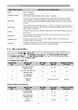 Preview for 21 page of THERMOSTAHL ECOTWIN ECT 100 Installation And User Manual