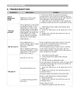 Preview for 31 page of THERMOSTAHL ECOTWIN ECT 100 Installation And User Manual