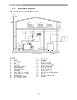 Preview for 18 page of THERMOSTAHL ENP 100 Installation And Service Manual