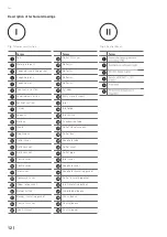 Preview for 12 page of THERMOSTAHL HP 130 Instructions For Use And Maintenance Manual