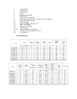 Предварительный просмотр 5 страницы THERMOSTAHL PYROGAS 116 Instruction Manual