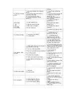 Предварительный просмотр 19 страницы THERMOSTAHL PYROGAS 116 Instruction Manual