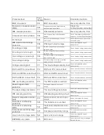 Preview for 18 page of ThermoTec 29kw Installation Instructions Manual