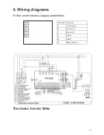 Preview for 19 page of ThermoTec 29kw Installation Instructions Manual