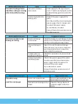 Предварительный просмотр 57 страницы ThermoTek VascuTherm 4 User Manual