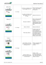 Preview for 32 page of ThermoTex TT5-L Operating Manual