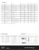 Preview for 2 page of ThermoWorks TW-USB-1 Quick Start Manual