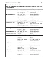 Preview for 17 page of Thern Stage Equipment DW1M1-S4 Owner'S Manual