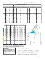 Предварительный просмотр 22 страницы Thern 5FT20 Series Owner'S Manual