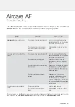 Preview for 19 page of Thesan Aircare AF Maintenance And Operation