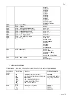 Preview for 5 page of Theta Digital Compli Blu Control Protocol