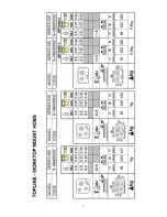 Предварительный просмотр 3 страницы Thetford 162 series User And Installation Instructions Manual