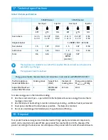 Preview for 17 page of Thetford Aspire 220 Series User Manual