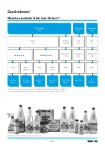 Preview for 45 page of Thetford C-250CS Installation Instructions Manual