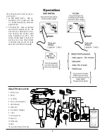 Предварительный просмотр 2 страницы Thetford EasyFit Owner'S Manual