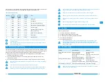 Preview for 8 page of Thetford K1520 User Manual