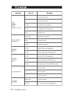 Preview for 56 page of Thevco TC5-8SDA User Manual