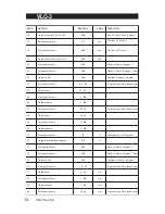 Preview for 14 page of Thevco VLC-3 User Manual