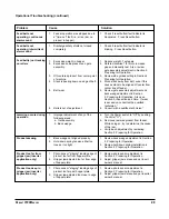 Предварительный просмотр 27 страницы Thiele 00900383 Manual