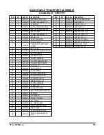 Предварительный просмотр 45 страницы Thiele 00900383 Manual