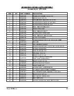 Предварительный просмотр 47 страницы Thiele 00900383 Manual