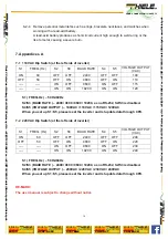 Preview for 15 page of Thiele PST700w Series Instruction Manual