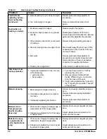 Preview for 40 page of Thiele Streamfeeder V-710DM Manual