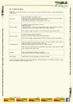 Preview for 15 page of Thiele UPSW2000HV User Manual