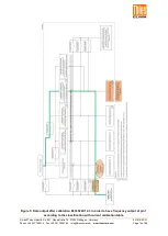 Preview for 16 page of Thies CLIMA 4.3352.00.400 Instructions For Use Manual