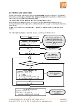 Preview for 19 page of Thies CLIMA 4.3352.00.400 Instructions For Use Manual