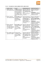 Preview for 25 page of Thies CLIMA 4.3352.00.400 Instructions For Use Manual