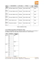 Preview for 63 page of Thies CLIMA 4.3352.00.400 Instructions For Use Manual