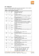 Preview for 72 page of Thies CLIMA 4.3352.00.400 Instructions For Use Manual