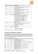 Preview for 76 page of Thies CLIMA 4.3352.00.400 Instructions For Use Manual