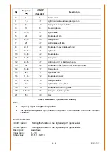 Preview for 41 page of Thies CLIMA 5.4110 00 Series Instructions For Use Manual