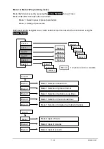 Предварительный просмотр 17 страницы Thies CLIMA 9.2750.00.900 Operating Instructions Manual