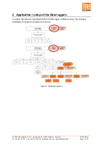 Preview for 7 page of Thies CLIMA DLU Instructions For Use Manual