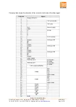 Preview for 9 page of Thies CLIMA DLU Instructions For Use Manual