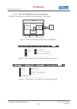 Предварительный просмотр 33 страницы THine THCV245 A Manual