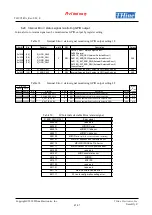 Предварительный просмотр 45 страницы THine THCV245 A Manual