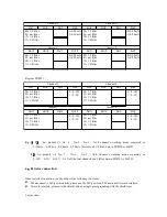 Предварительный просмотр 10 страницы Thinget XC-E4AD2DA Operator'S Manual