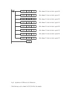 Предварительный просмотр 13 страницы Thinget XC-E4AD2DA Operator'S Manual