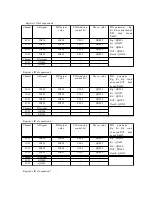 Предварительный просмотр 17 страницы Thinget XC-E4AD2DA Operator'S Manual