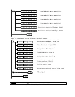 Предварительный просмотр 22 страницы Thinget XC-E4AD2DA Operator'S Manual