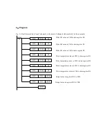 Предварительный просмотр 64 страницы Thinget XC-E4AD2DA Operator'S Manual