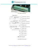 Preview for 7 page of ThingsLog LPMDL-1101 User Manual