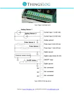 Preview for 9 page of ThingsLog LPMDL-1102 User Manual