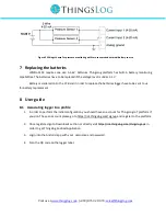 Preview for 10 page of ThingsLog LPMDL-1102 User Manual