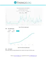 Preview for 15 page of ThingsLog LPMDL-1102 User Manual